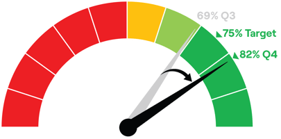 Response-rate---Q2_2022