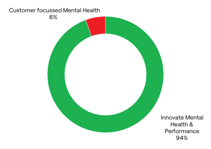 neurocare-mission-1